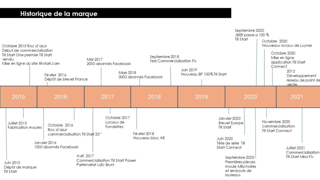 Historique Till Start